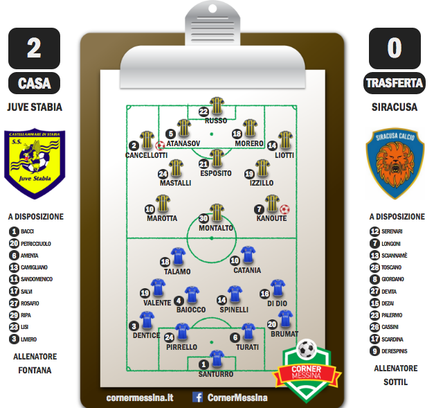 Juve Stabia-Siracusa