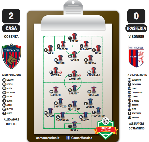 Cosenza-Vibonese