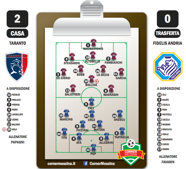 Taranto-Fidelis Andria