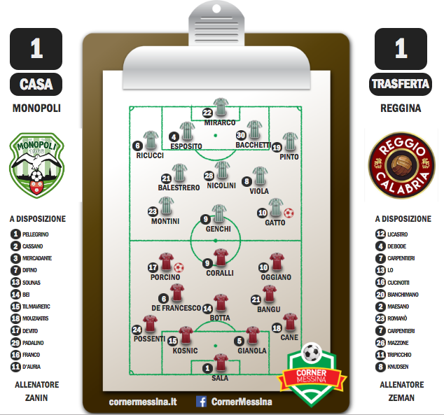 Monopoli-Reggina