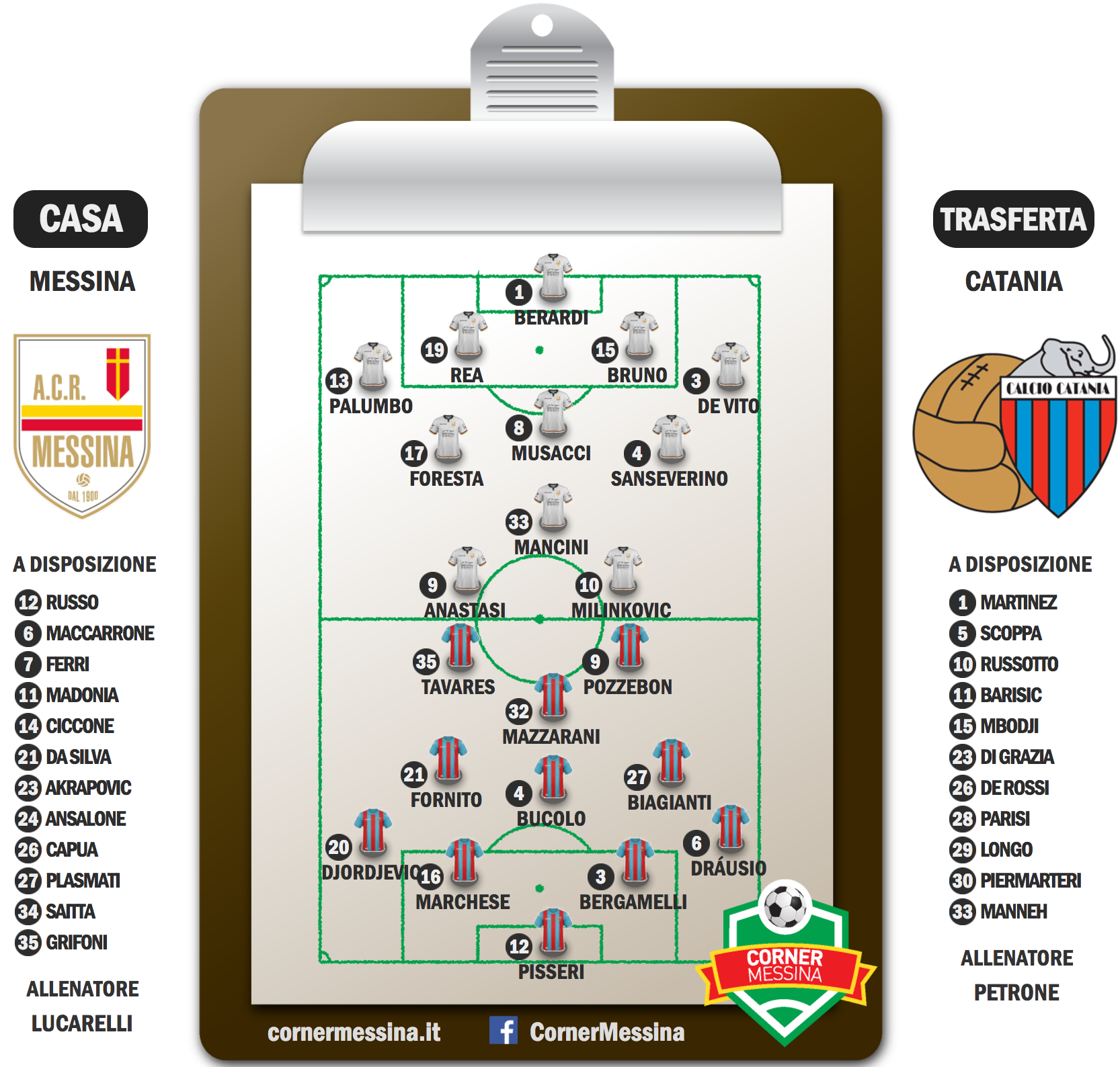 Messina-Catania