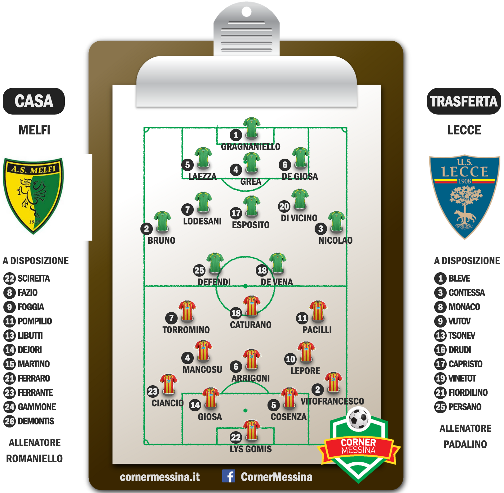 melfi-lecce