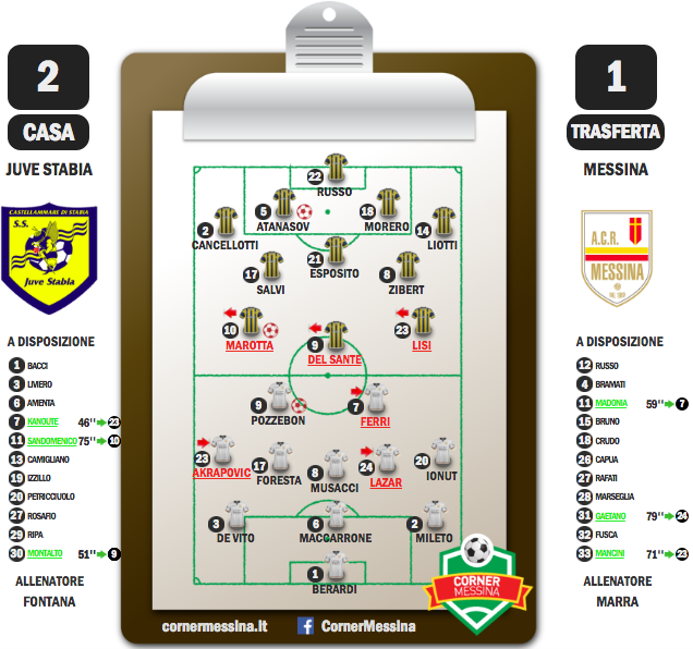 Juve Stabia-Messina