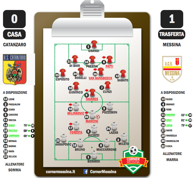 Catanzaro-Messina