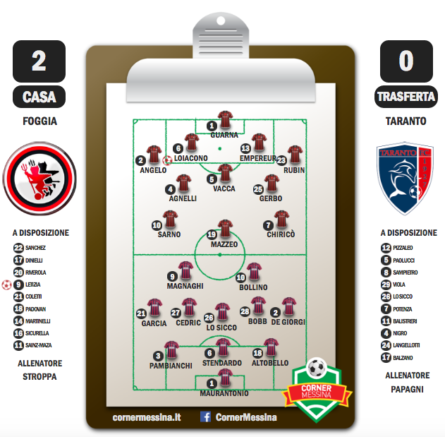 Foggia-Taranto