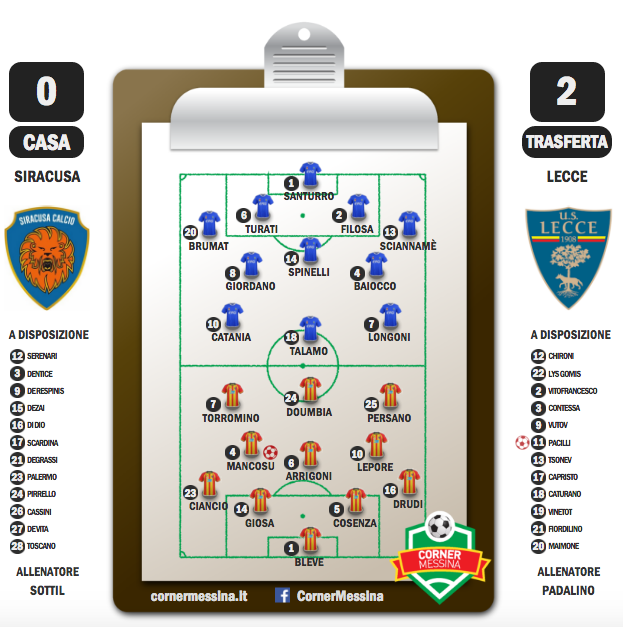 Siracusa-Lecce