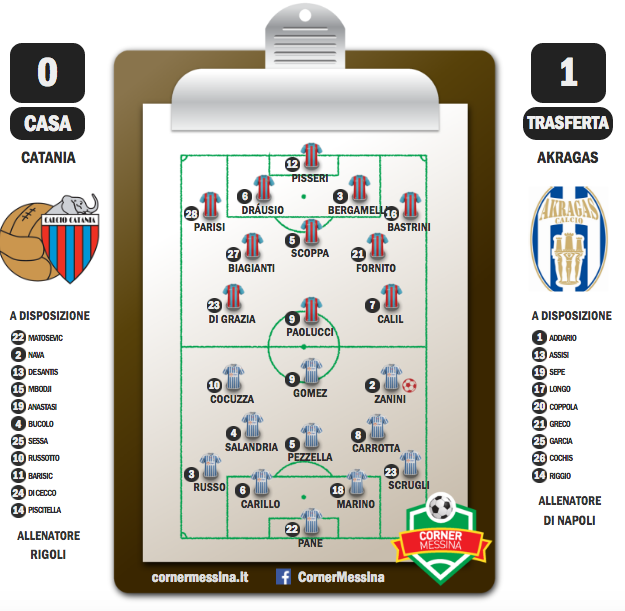 Catania-Akragas