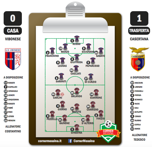 Vibonese-Casertana