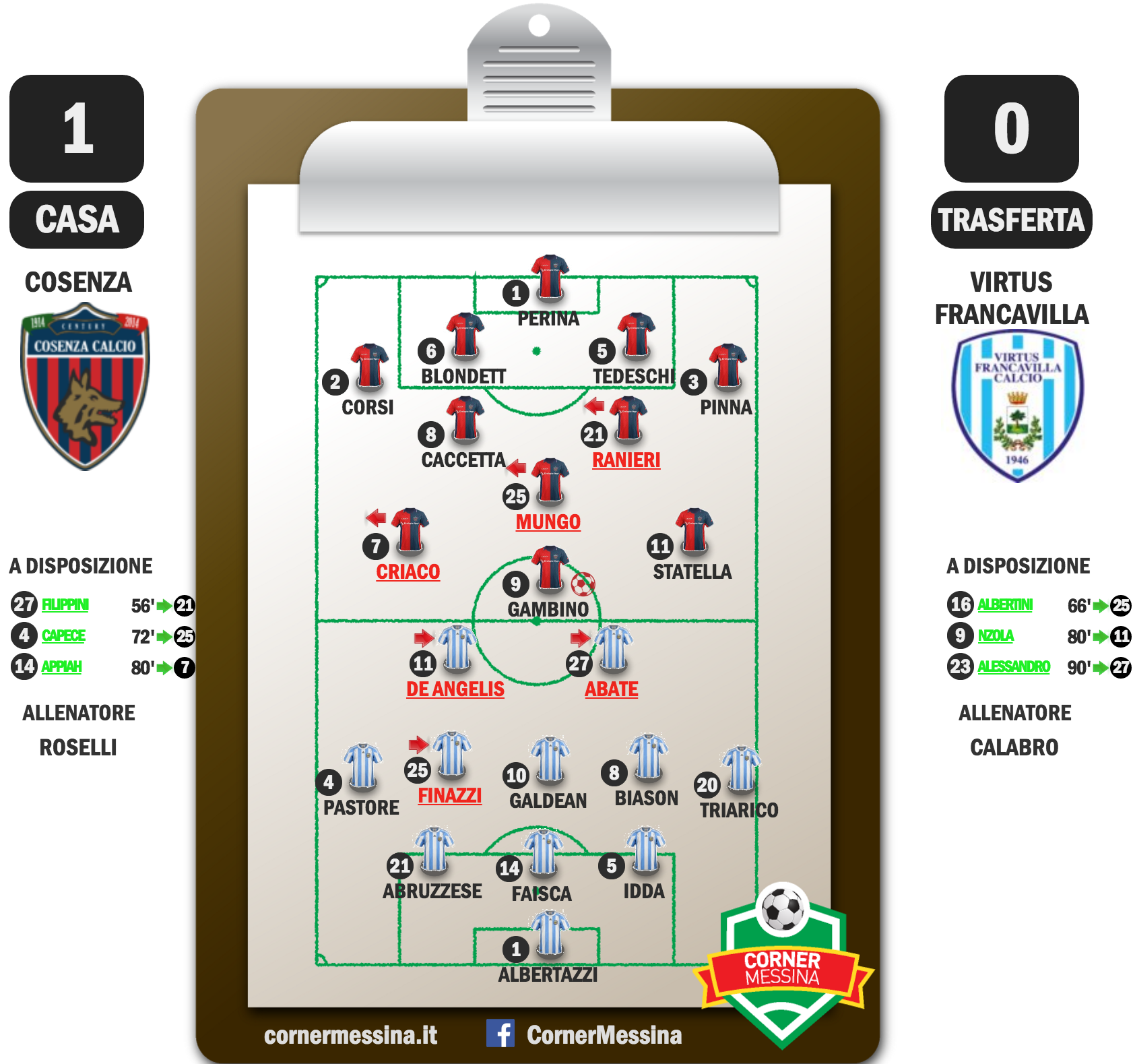 cosenza-francavilla