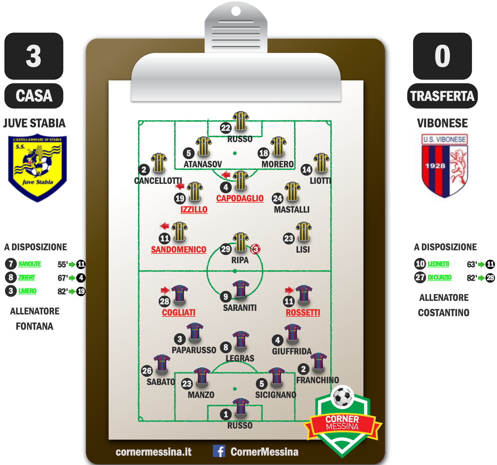 juve-stabia-vibonese