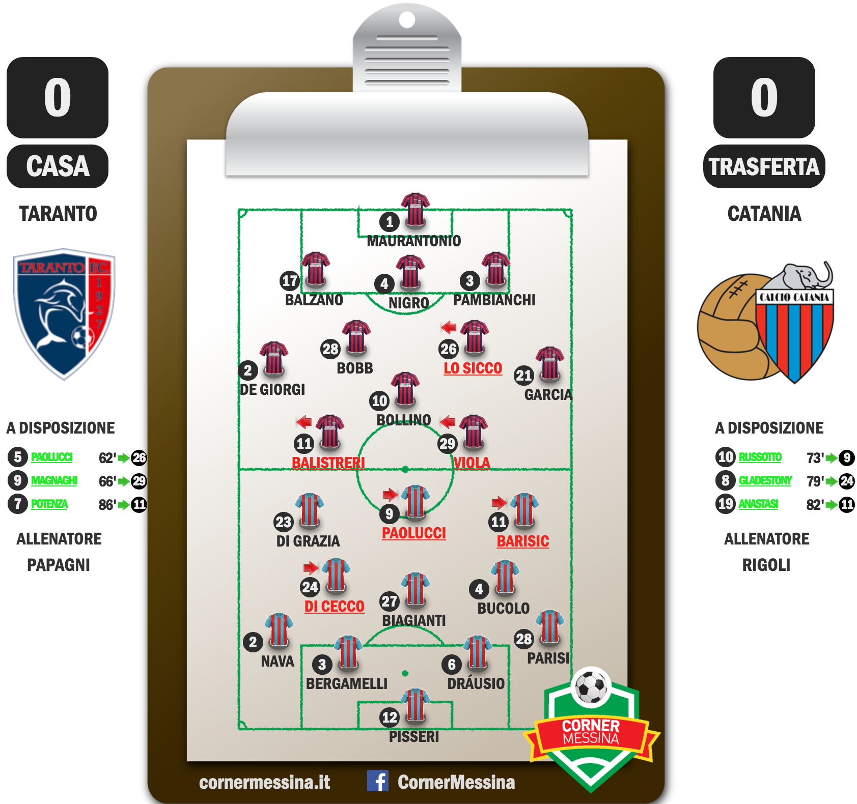 taranto-catania