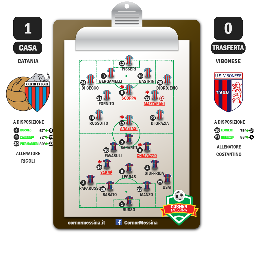 catania-vibonese