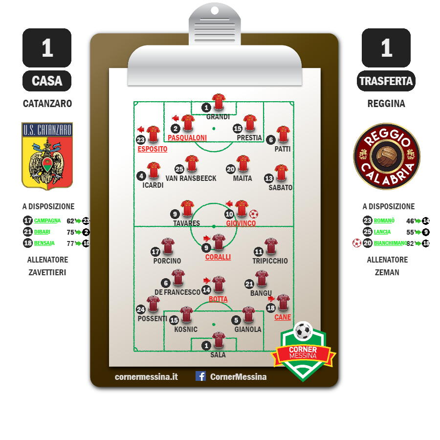 catanzaro-reggina