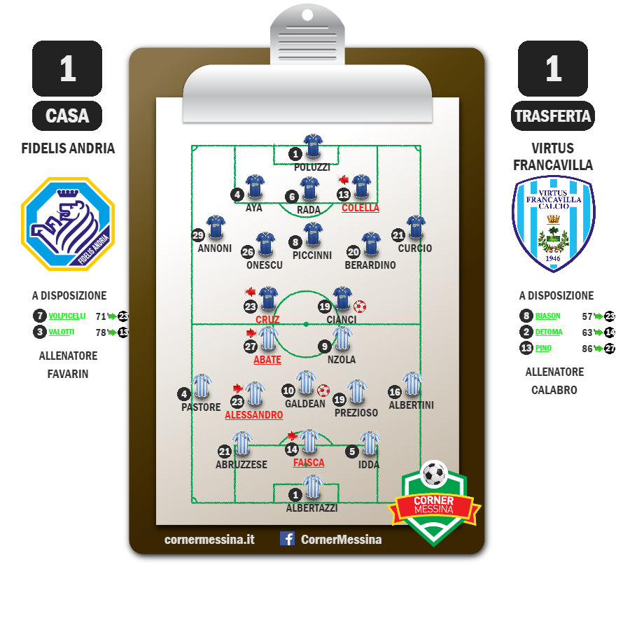 fidelis-andria-virtus-francavilla