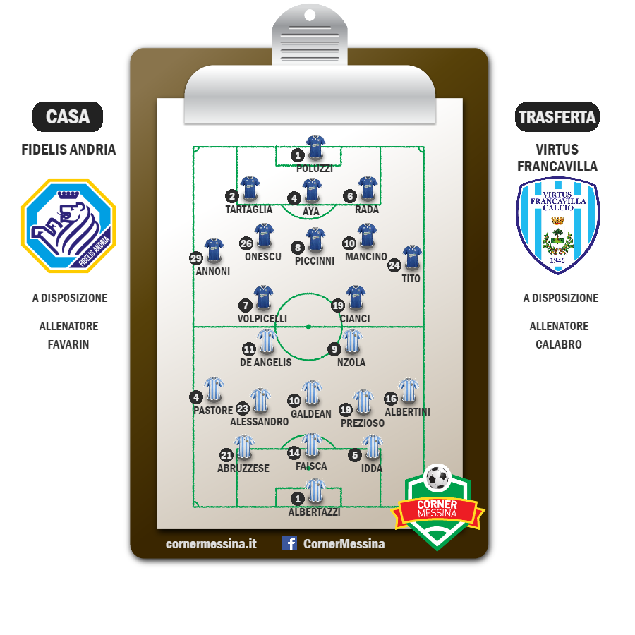 fidelis-andria-virtus-francavilla