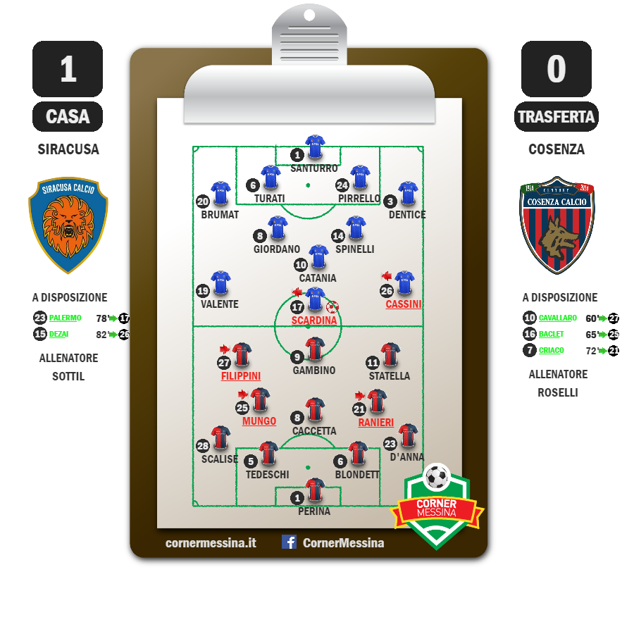 siracusa-cosenza