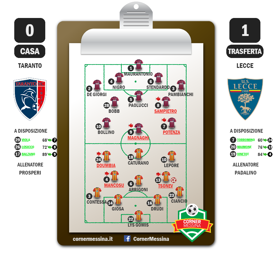 taranto-lecce