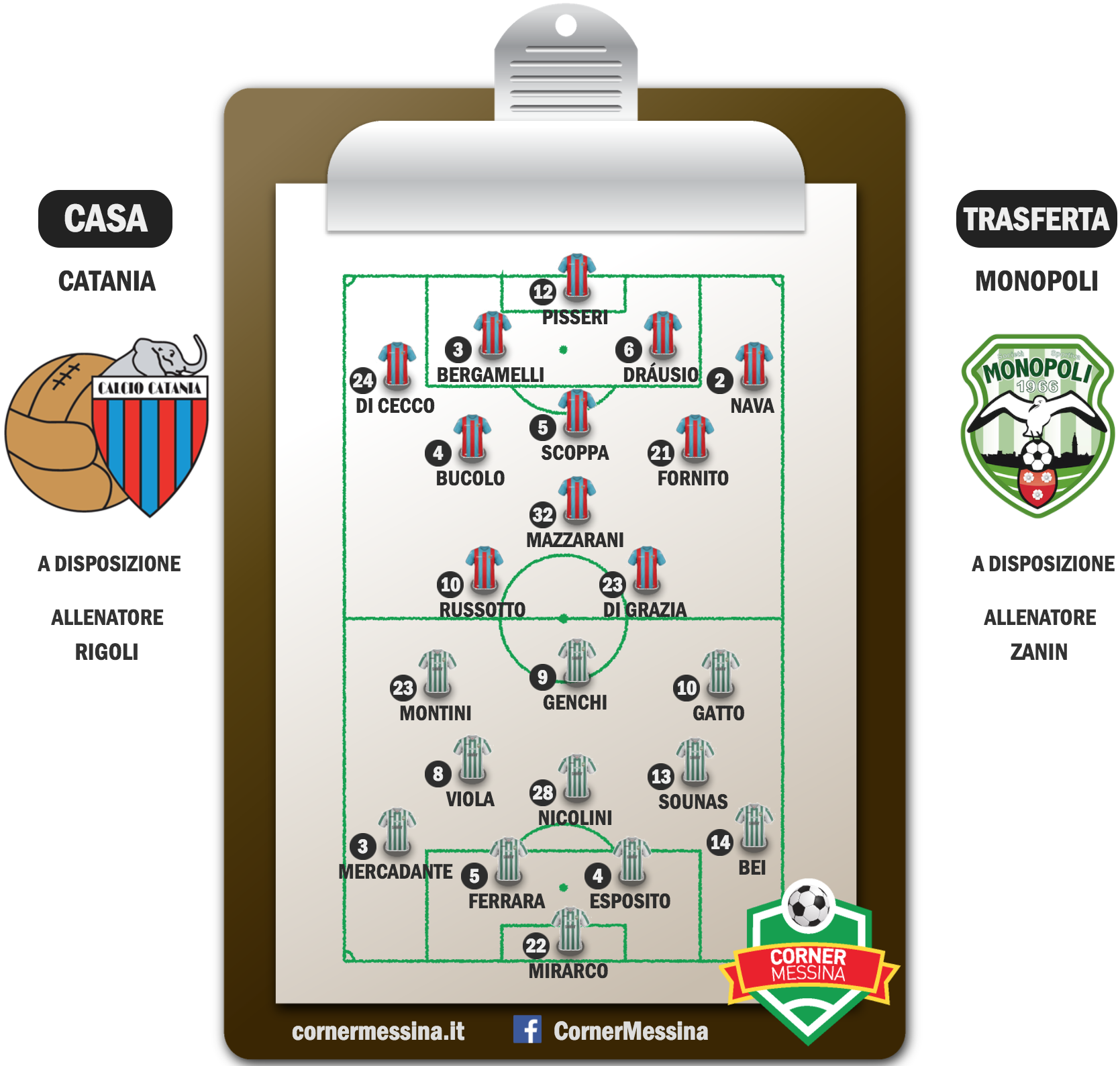 catania-monopoli