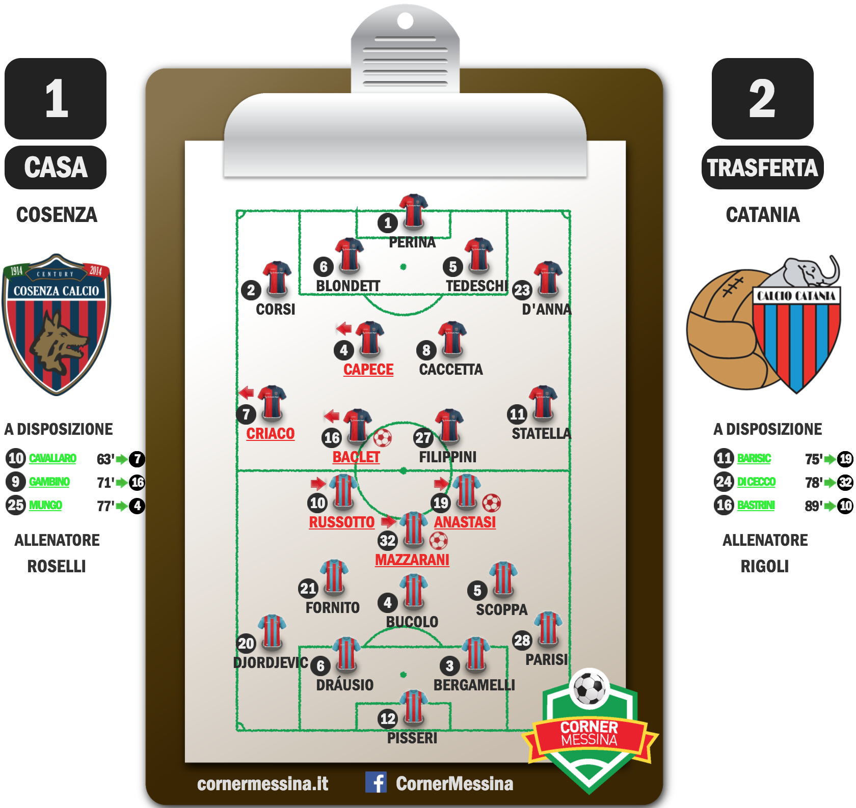 cosenza-catania