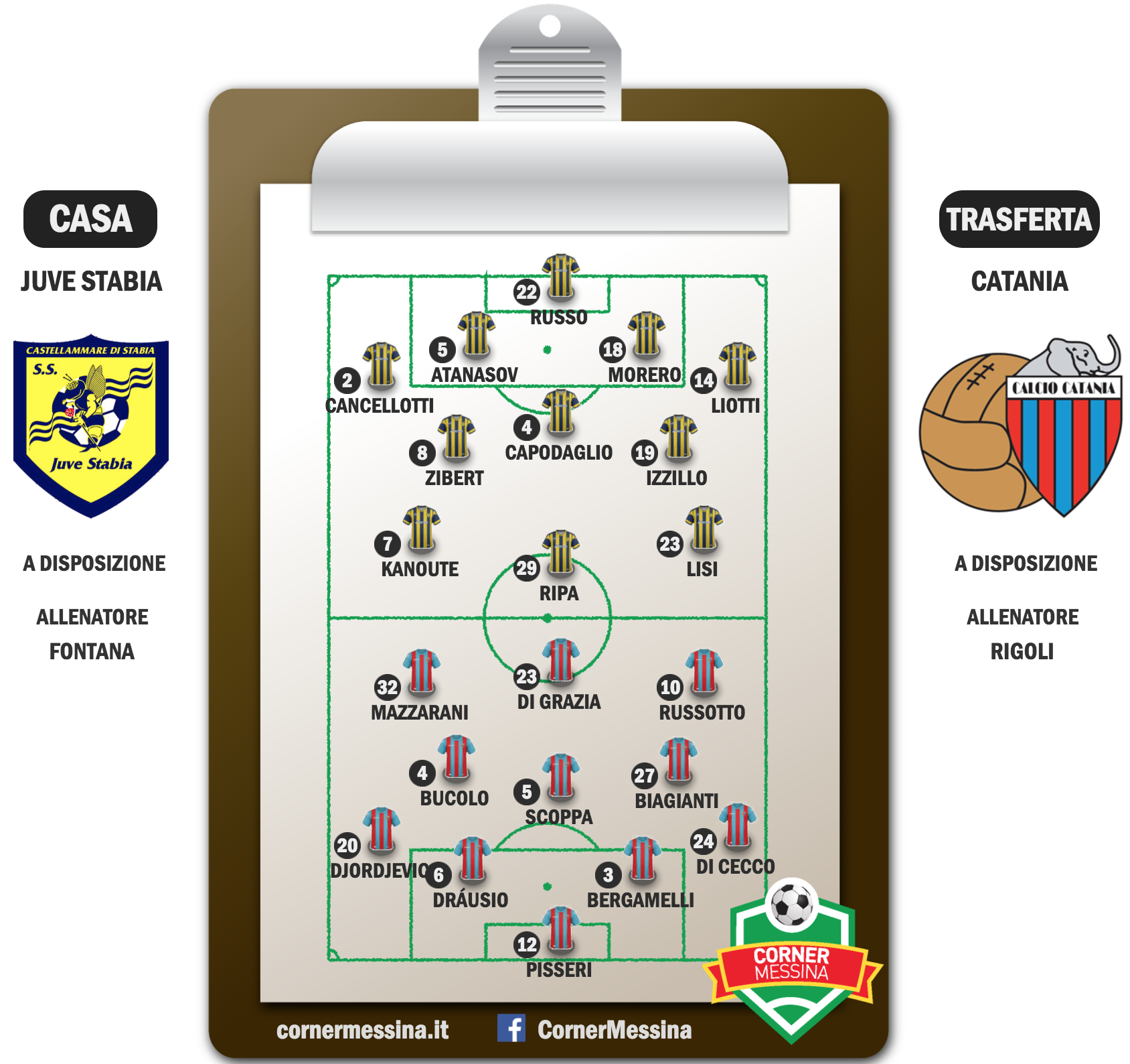 juve-stabia-catania