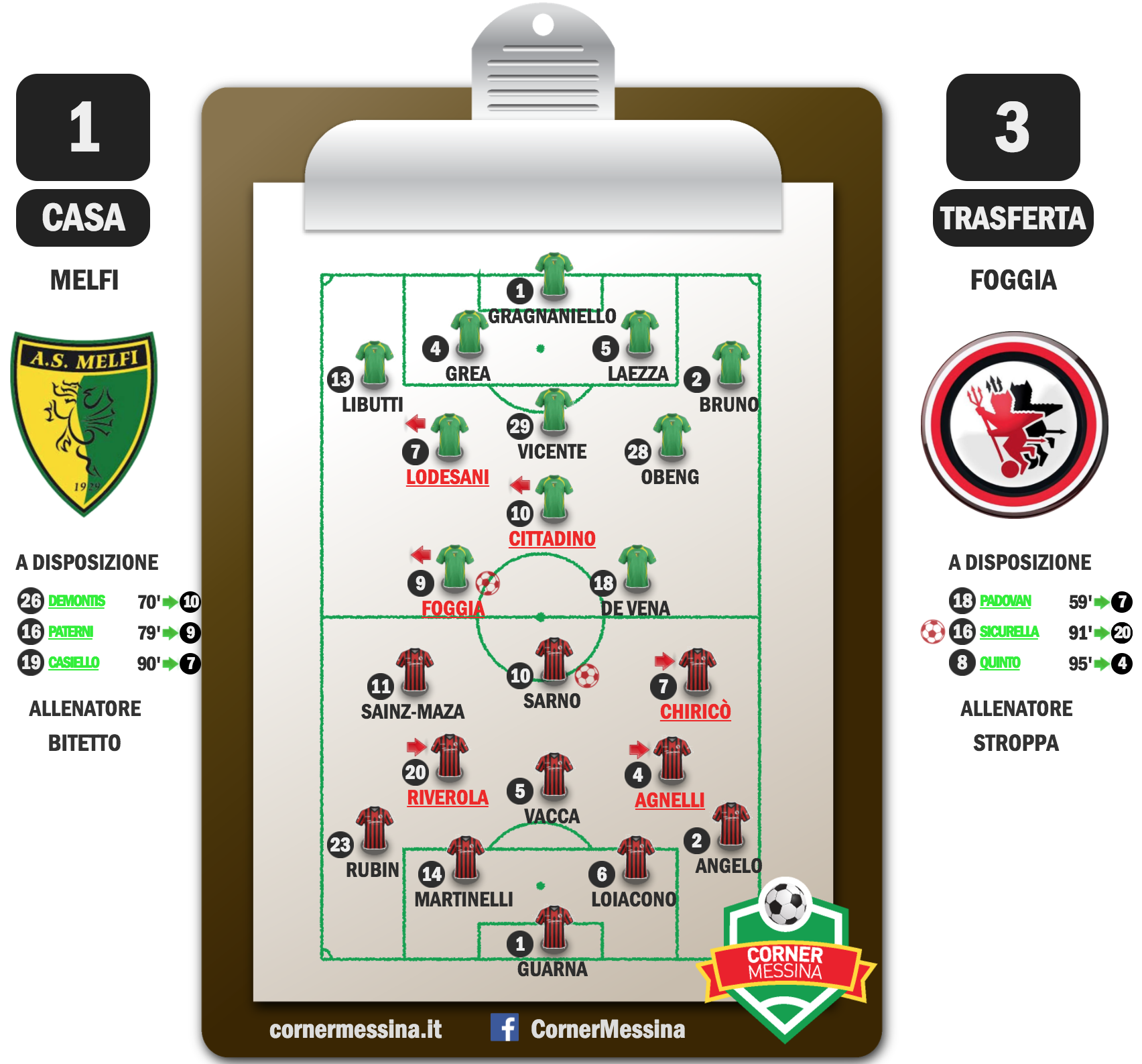 melfi-foggia