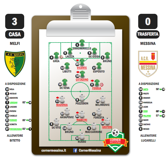 Post partita Melfi-Messina