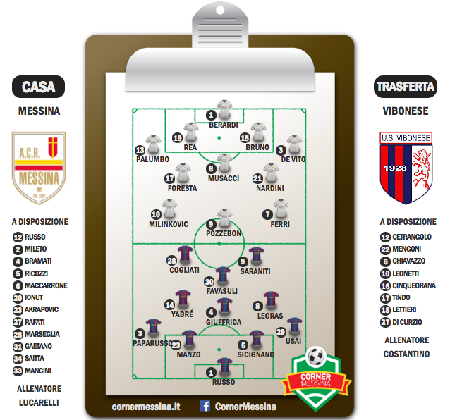 Messina-Vibonese prob. Form.