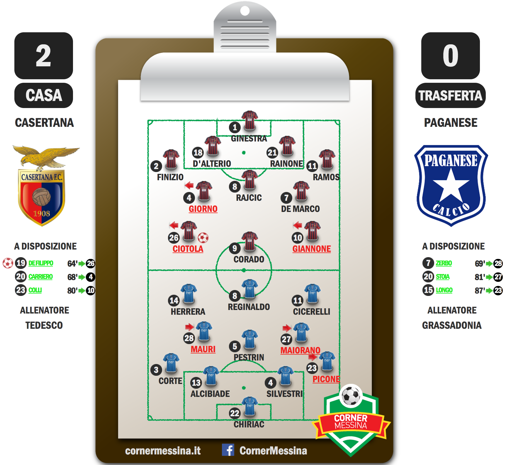 Casertana-Paganese