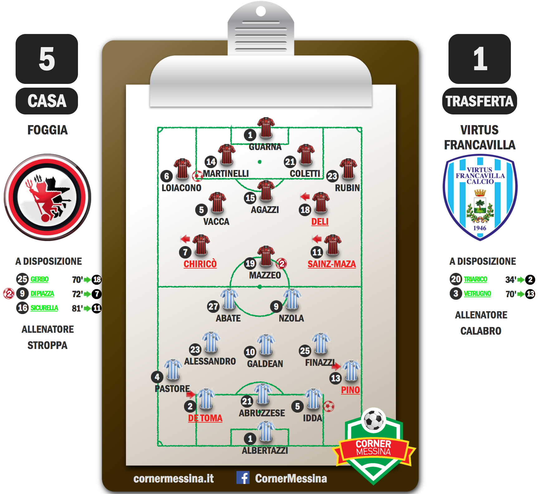 Foggia-Francavilla