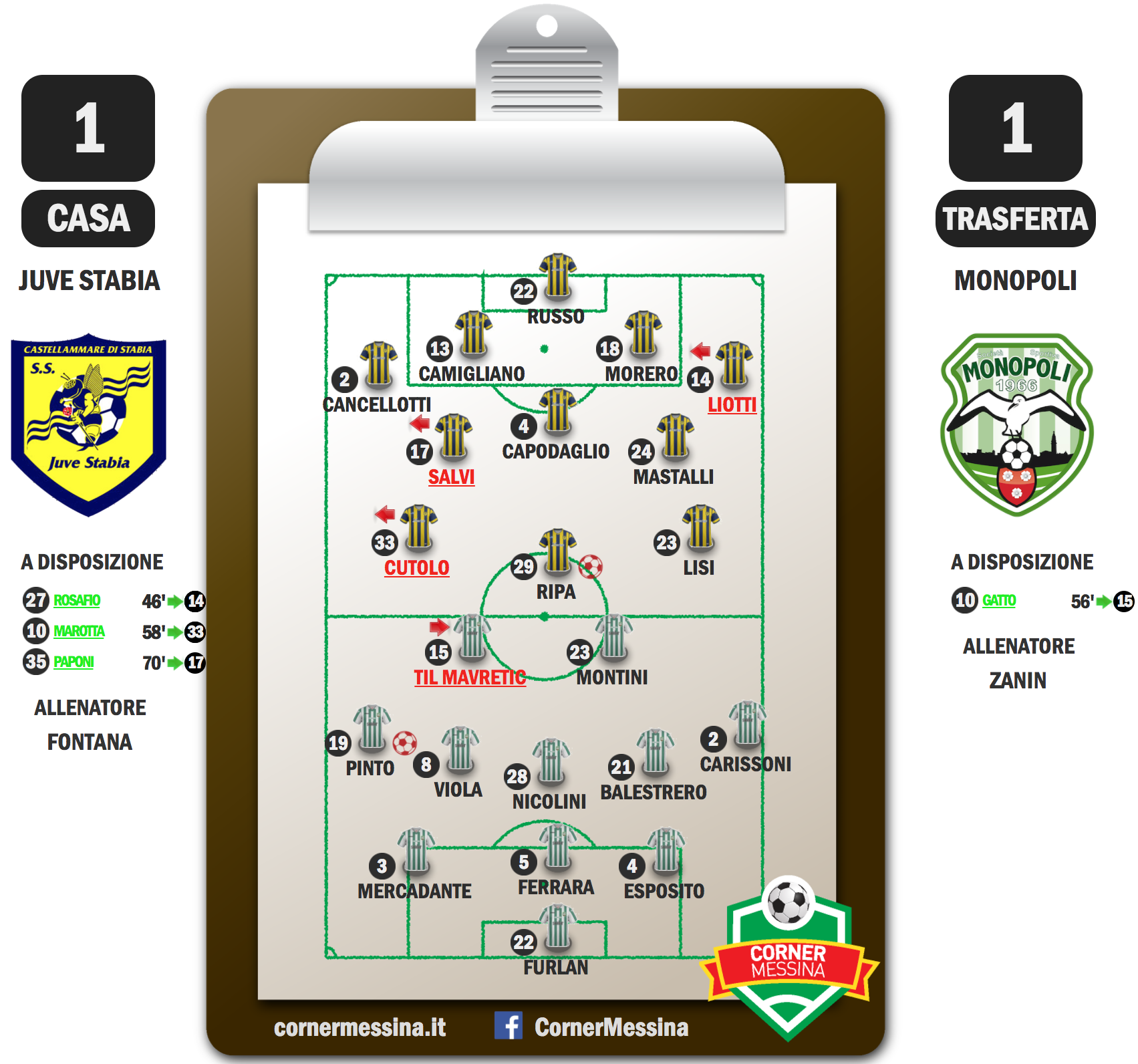 Juve Stabia-Monopoli