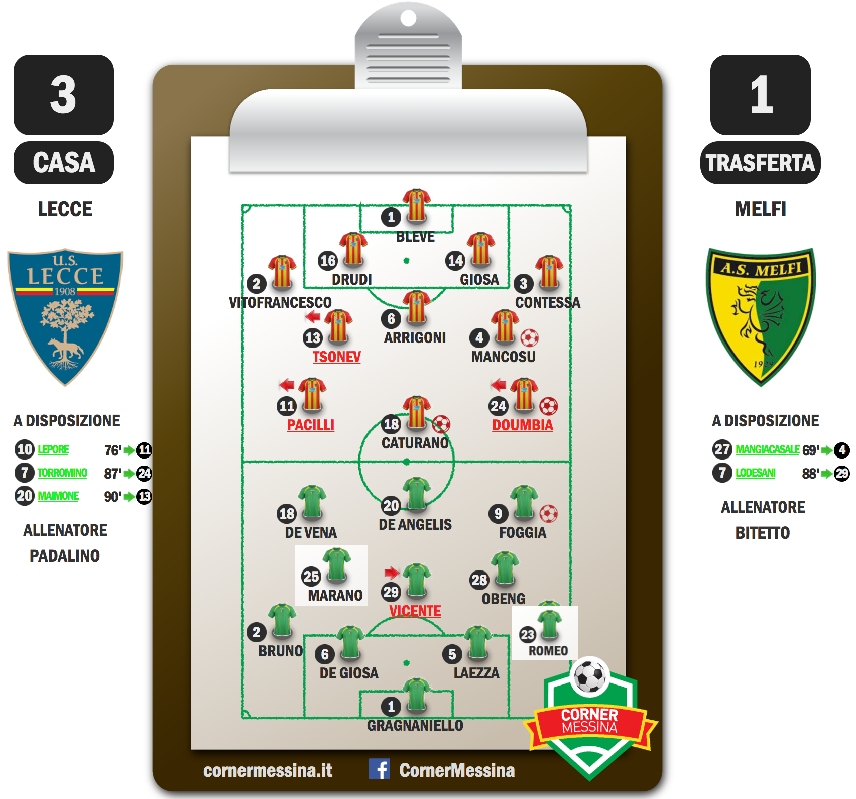 Lecce-Melfi