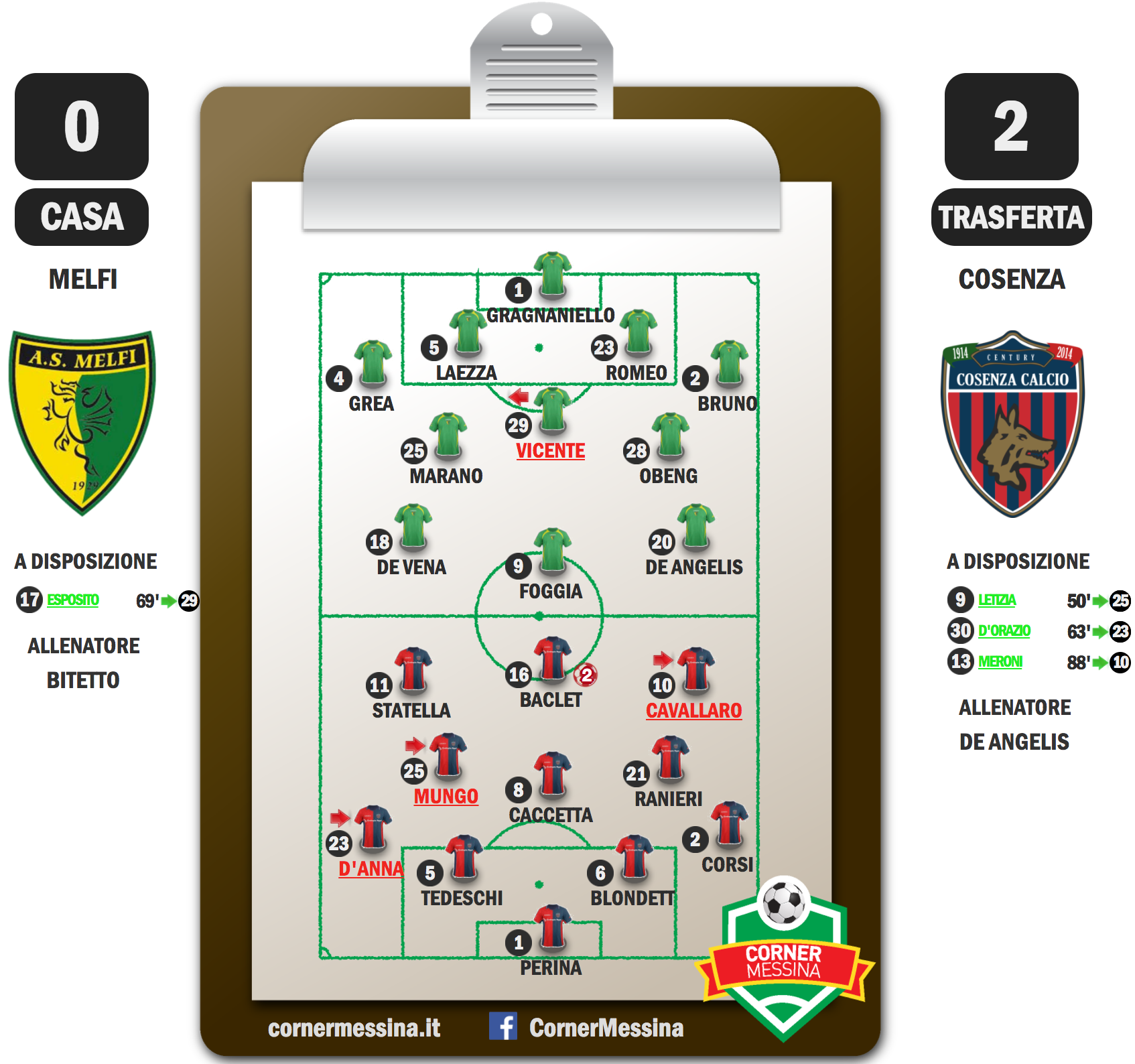 Melfi-Cosenza