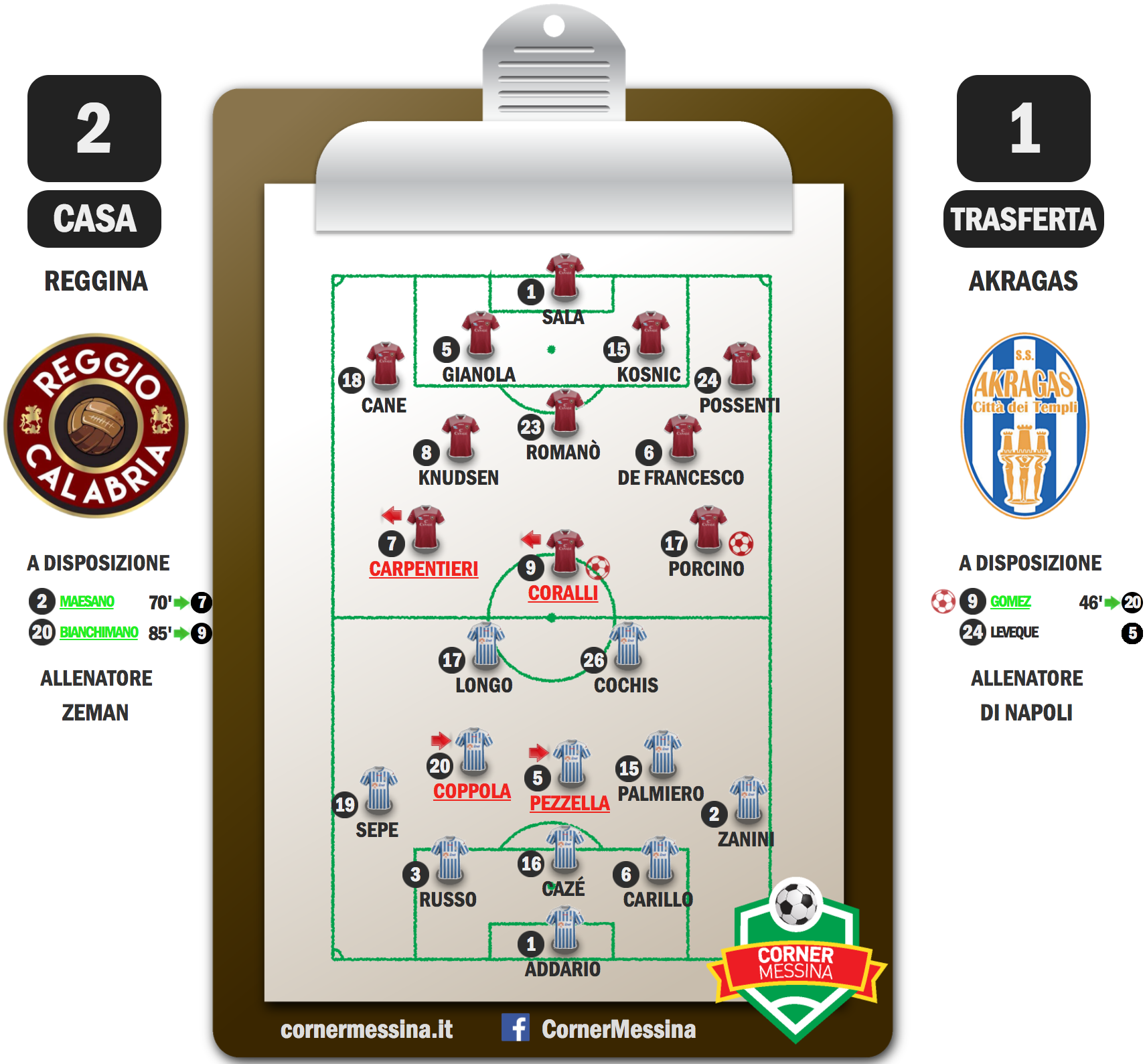 Reggina-Akragas