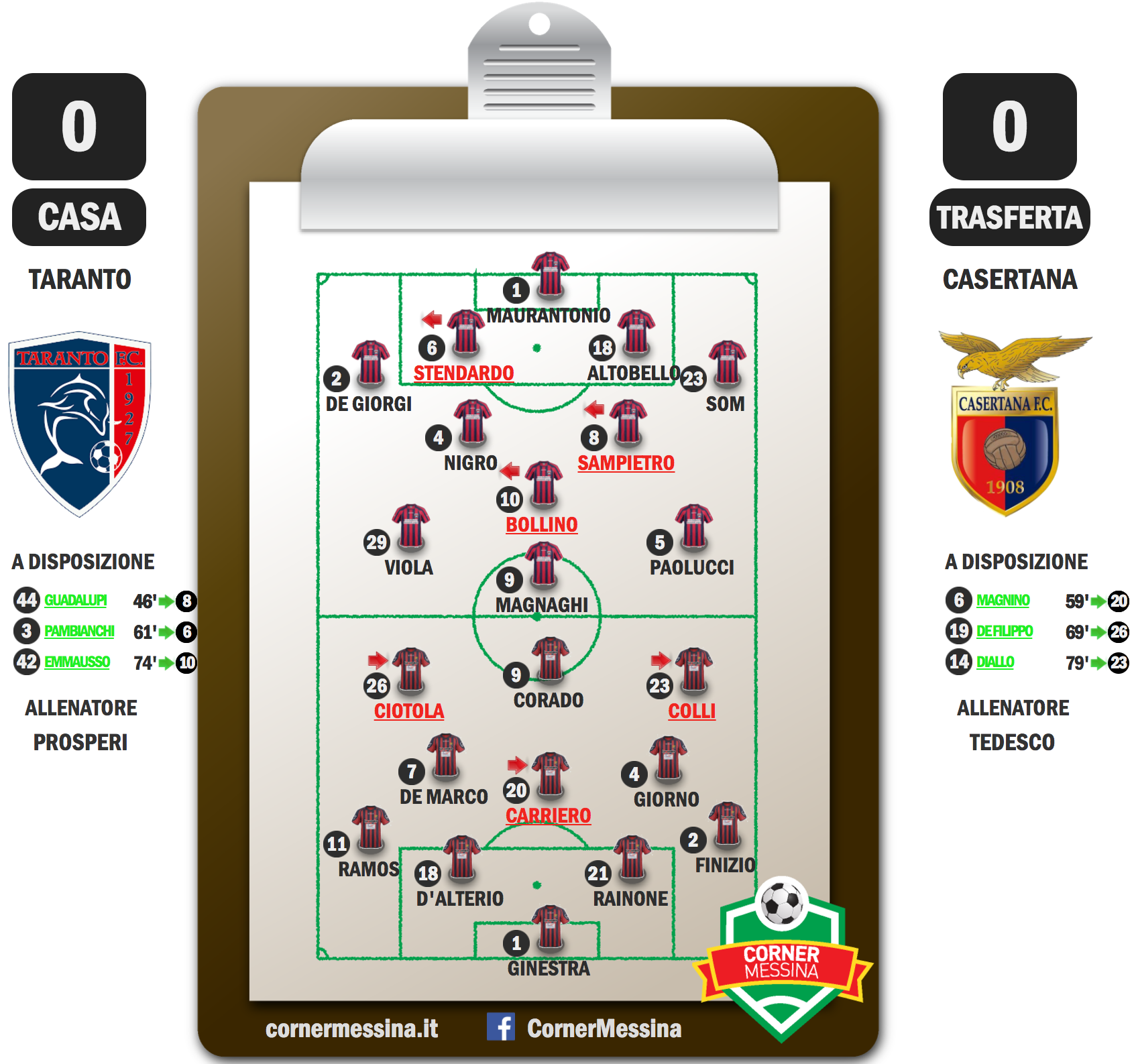 Taranto-Casertana