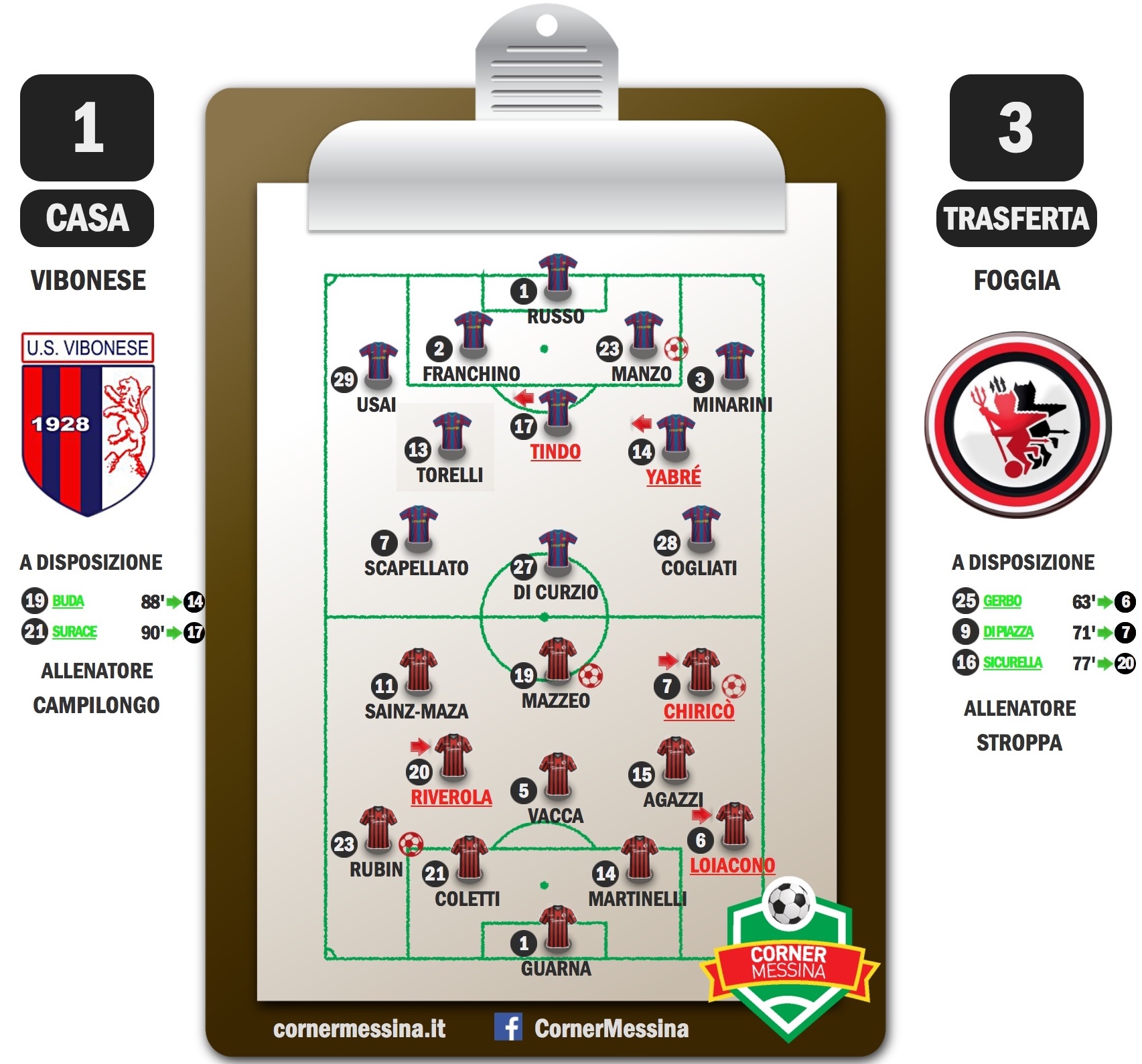 Vibonese-Foggia