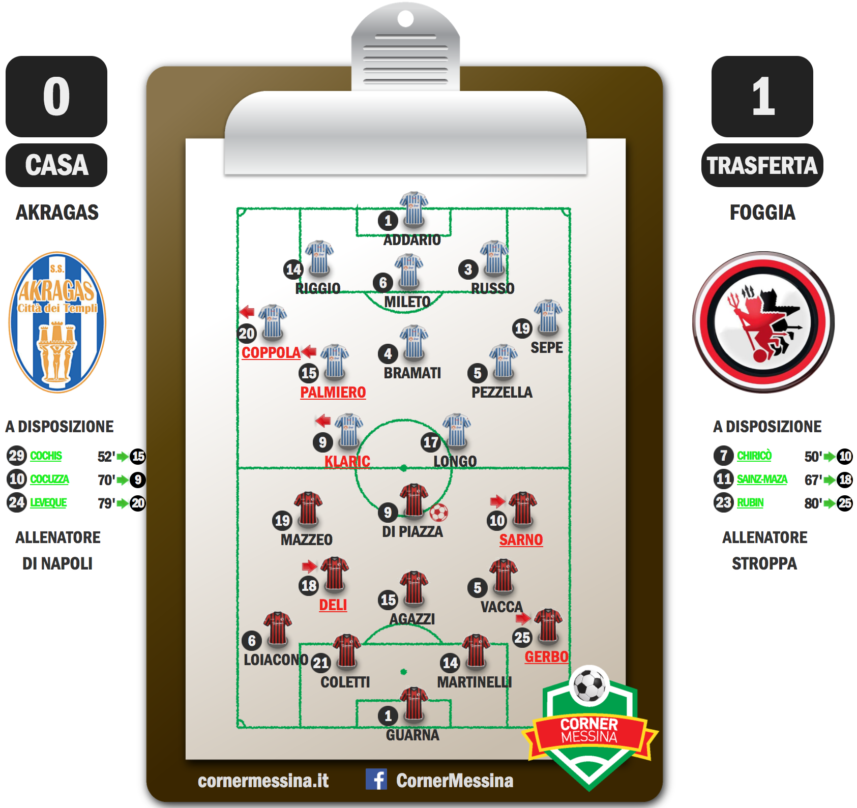 Akragas-Foggia