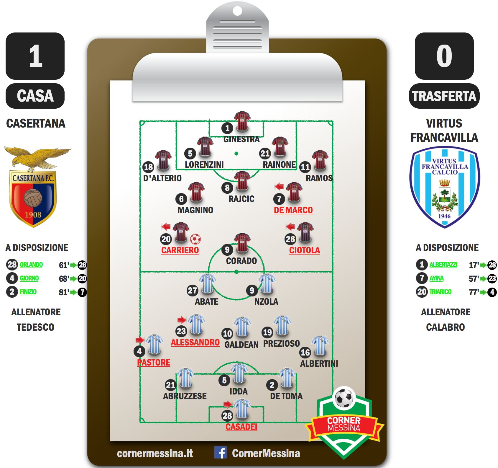 Casertana-Francavilla