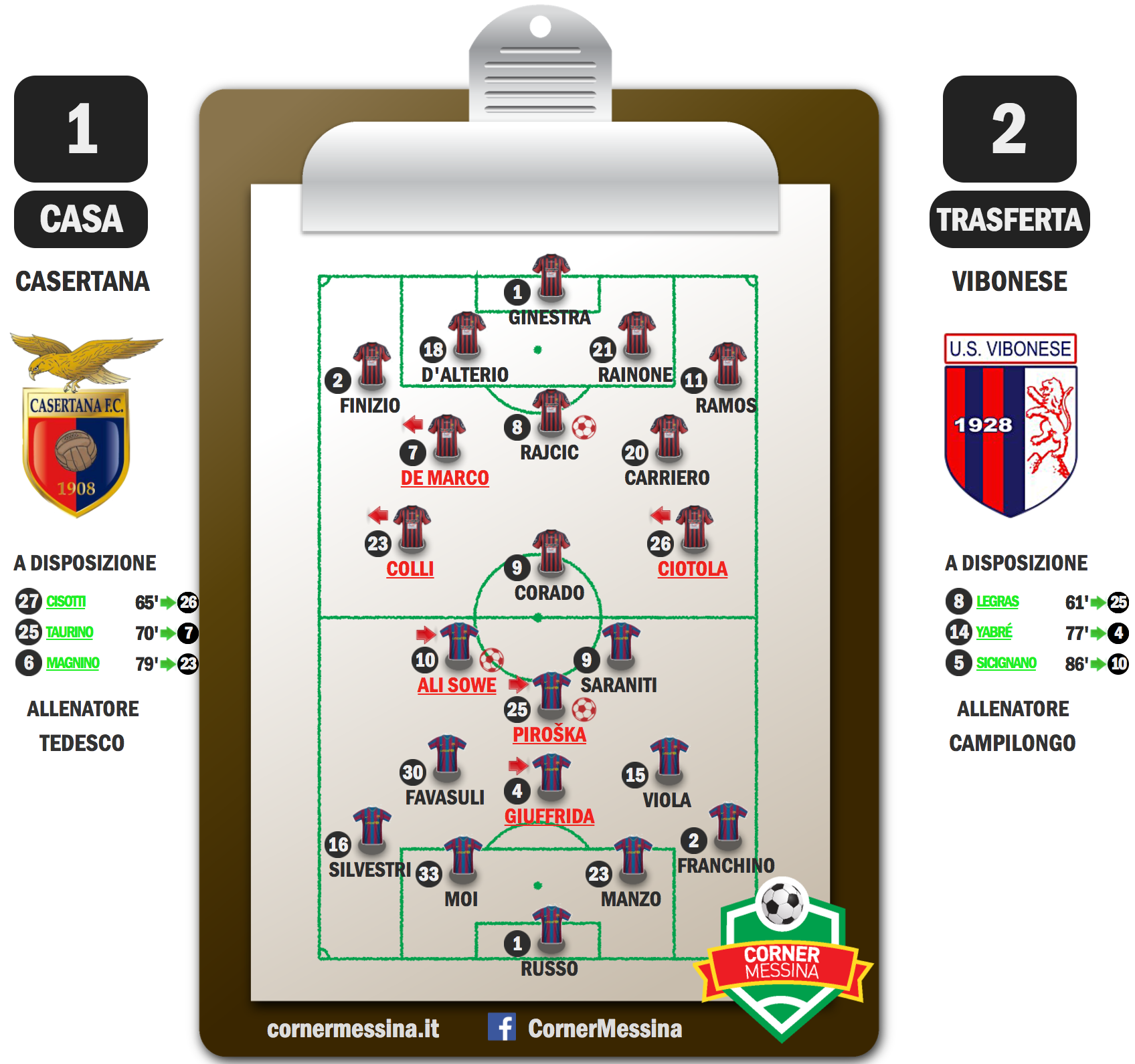 Casertana-Vibonese