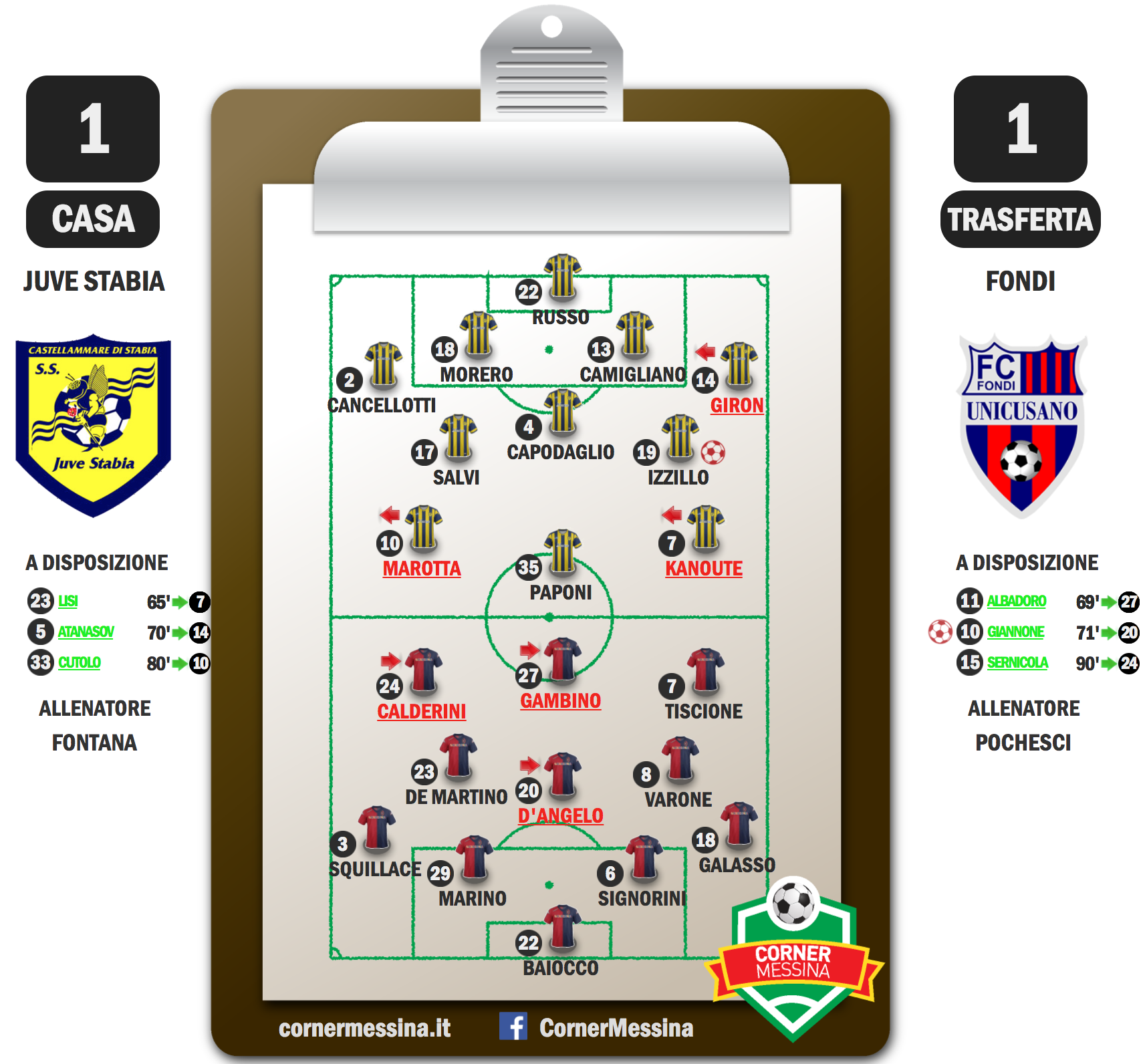 Juve Stabia-Fondi