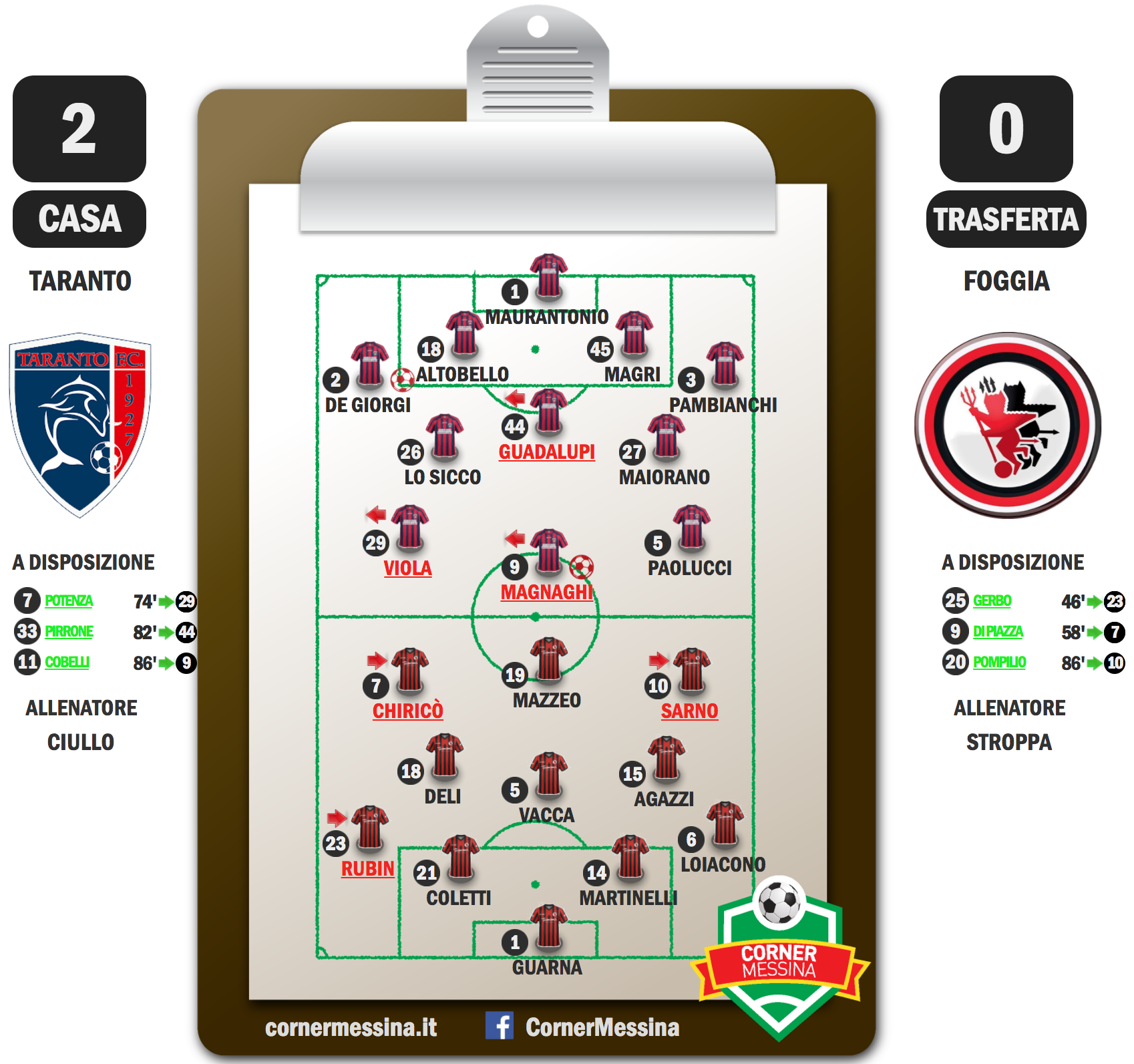 Taranto-Foggia